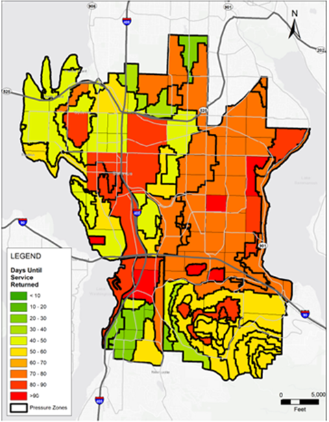 Graphic showing water system recovery time during a major earthquake