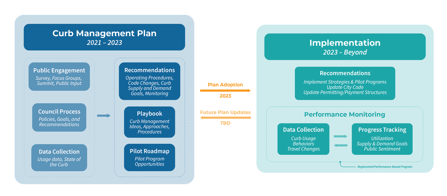 project flowchart