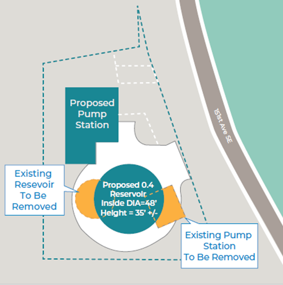 Horizon View Reservoir and Pump Station Site Map