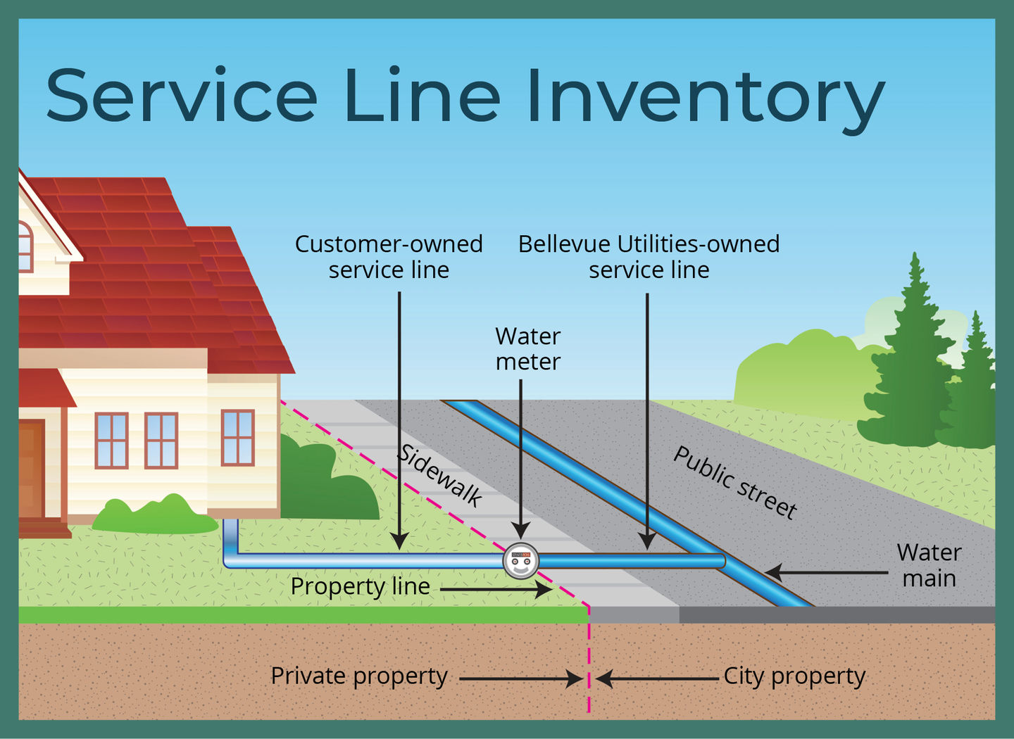 Service Line 