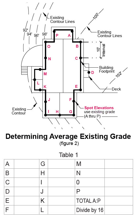 Average Existing Grade