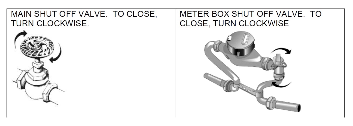 How to turn off water diagram