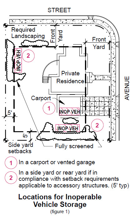 Storage of Inoperable Vehicles | City of Bellevue