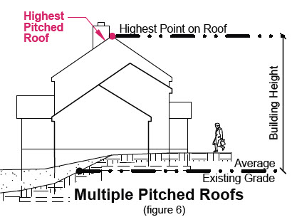 image of multiple pitched roofs