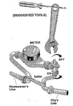 Suggested tools to turn off water at the meter