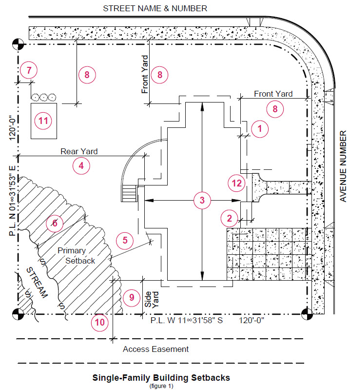 image of single-family residential building setbacks