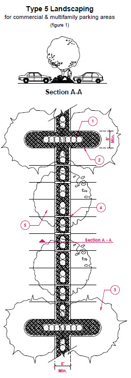 image of type 5 landscaping