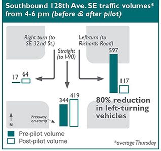 Woodridge Traffic Study Map